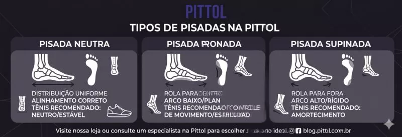 Tipos de pisadas: neutra, pronada e supinada na Pittol.
